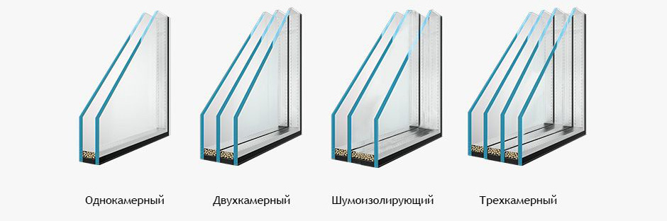 Выбор стеклопакетов 